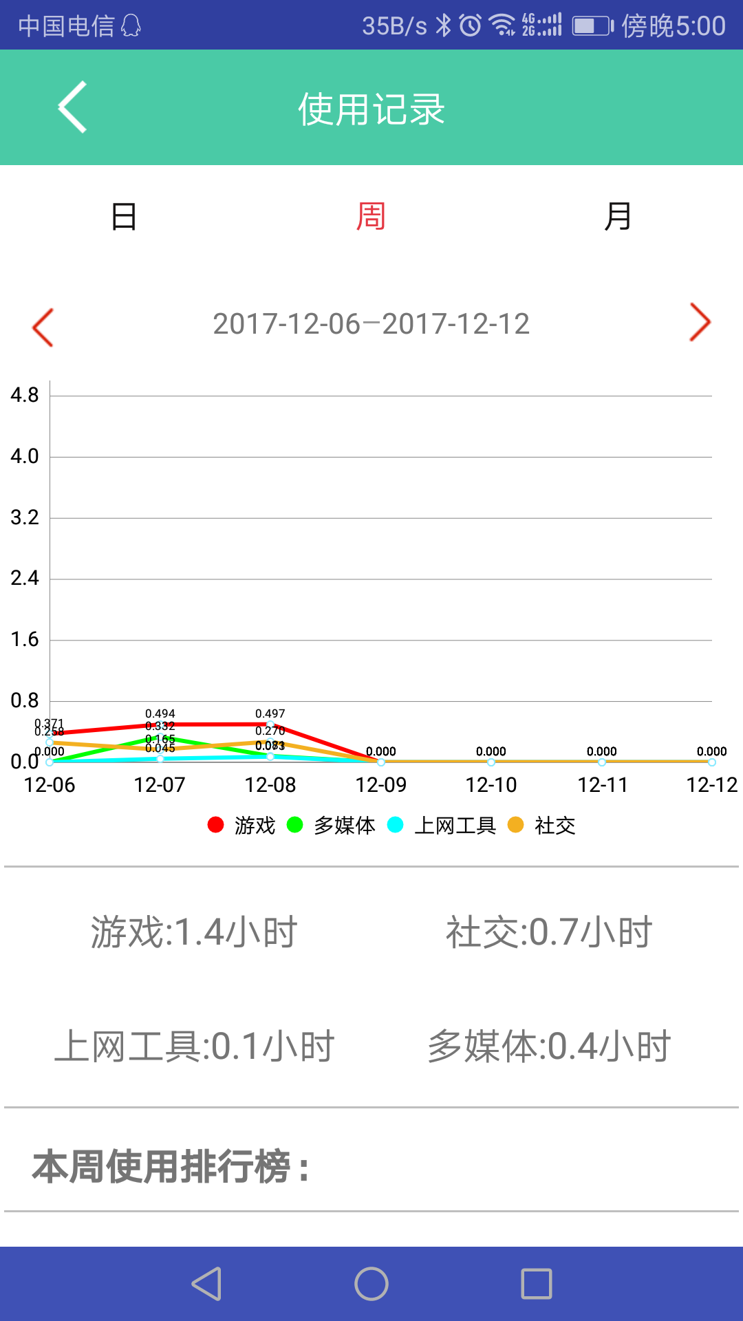 阿里小綠傘