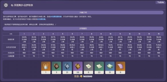 《原神》妮露技能介紹
