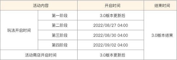 《原神》雕琢童心活動玩法攻略