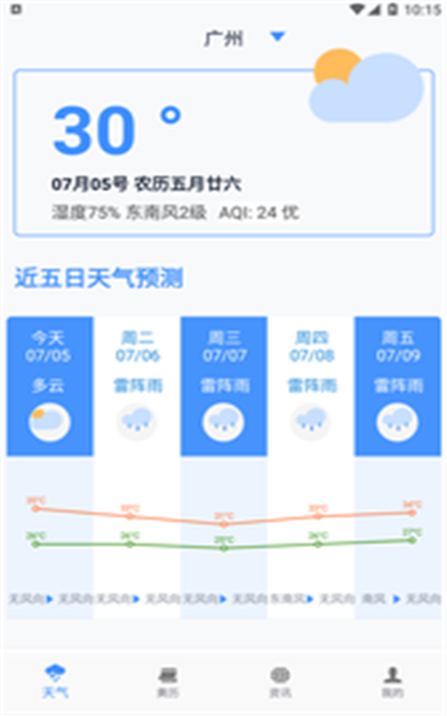 必看云數據
