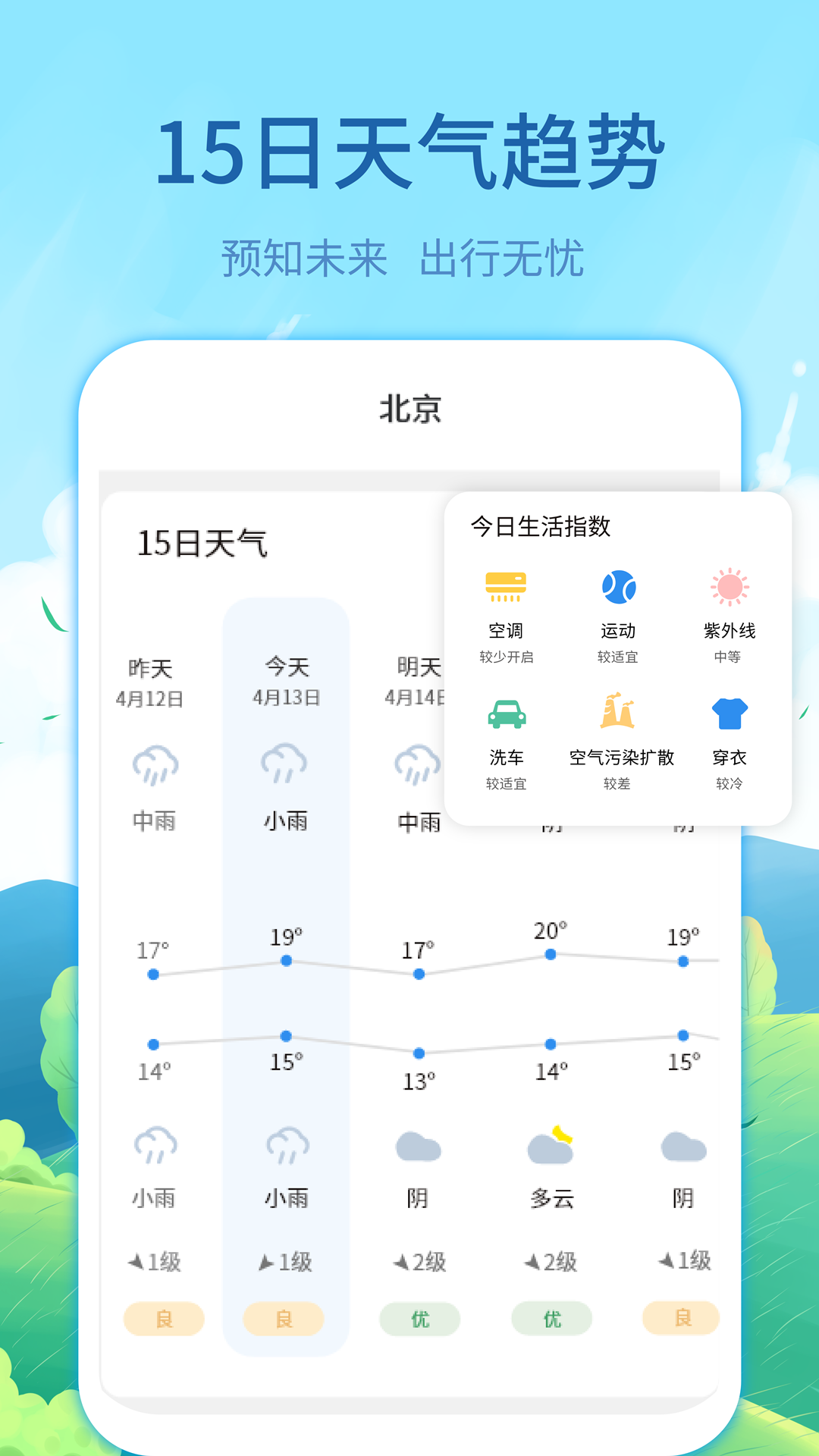 每時天氣預報