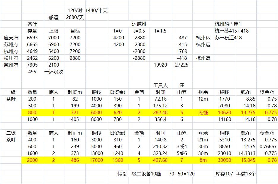 《江南百景圖》徽州府茶葉交易攻略