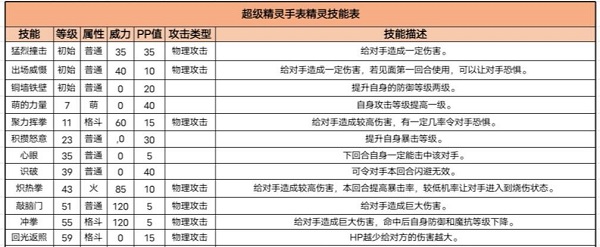 《超級精靈手表》呆萌三頭狼抓取攻略大全