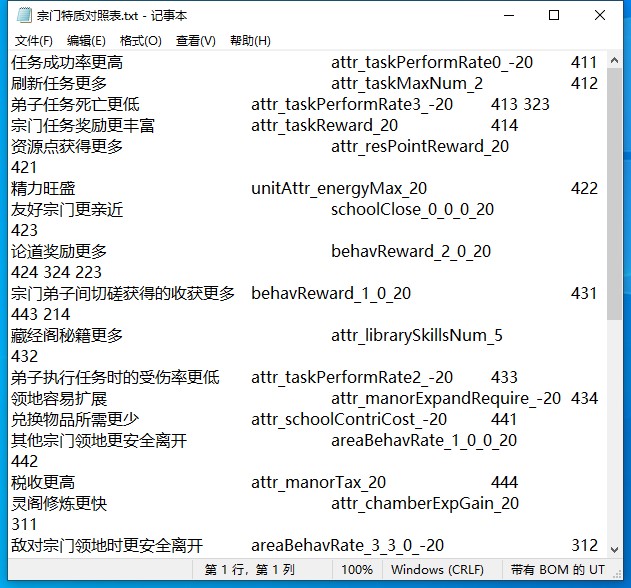 《鬼谷八荒》修改宗門特質MOD