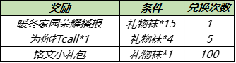 《王者榮耀》12月28日更新內(nèi)容一覽