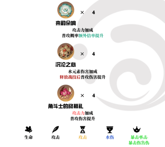《原神》妮露圣遺物選擇推薦