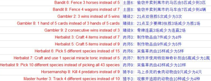 《荒野大鏢客2》降低挑戰(zhàn)要求的MOD