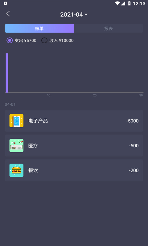 科創賬本