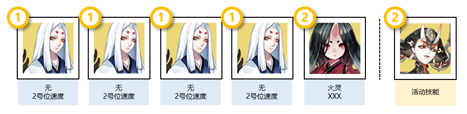 《陰陽師》清思賦信陣容選擇打法攻略