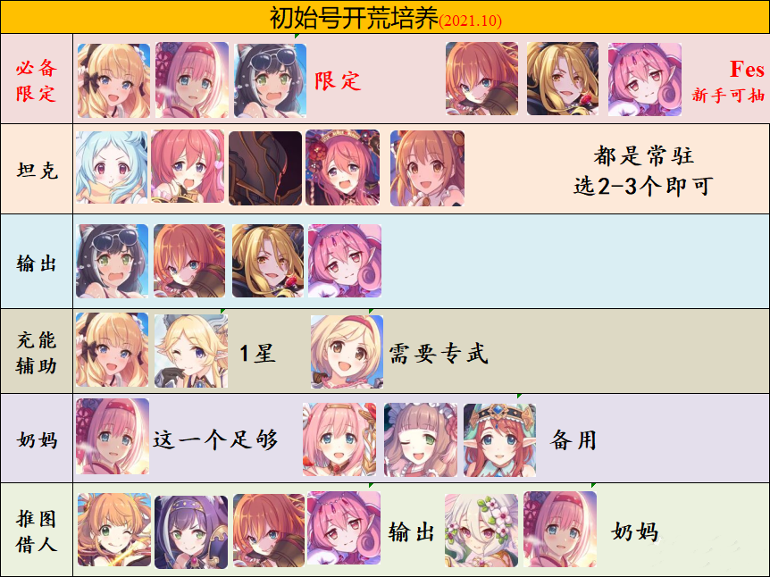 《公主連結(jié)》2021年10月角色強度排名一覽