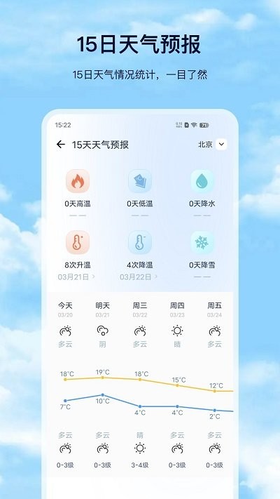 星漢天氣預(yù)報(bào)