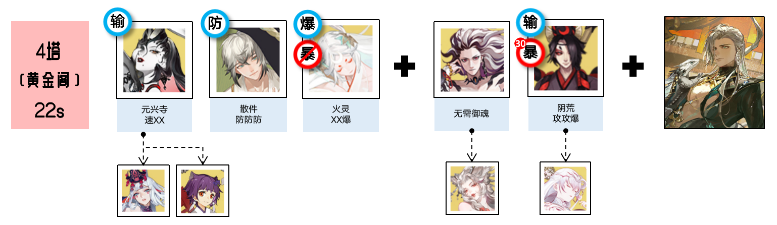 《陰陽師》黃金夜航爬塔陣容推薦