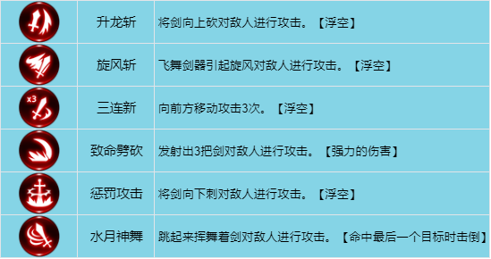 《龍之谷世界》戰士職業技能搭配推薦