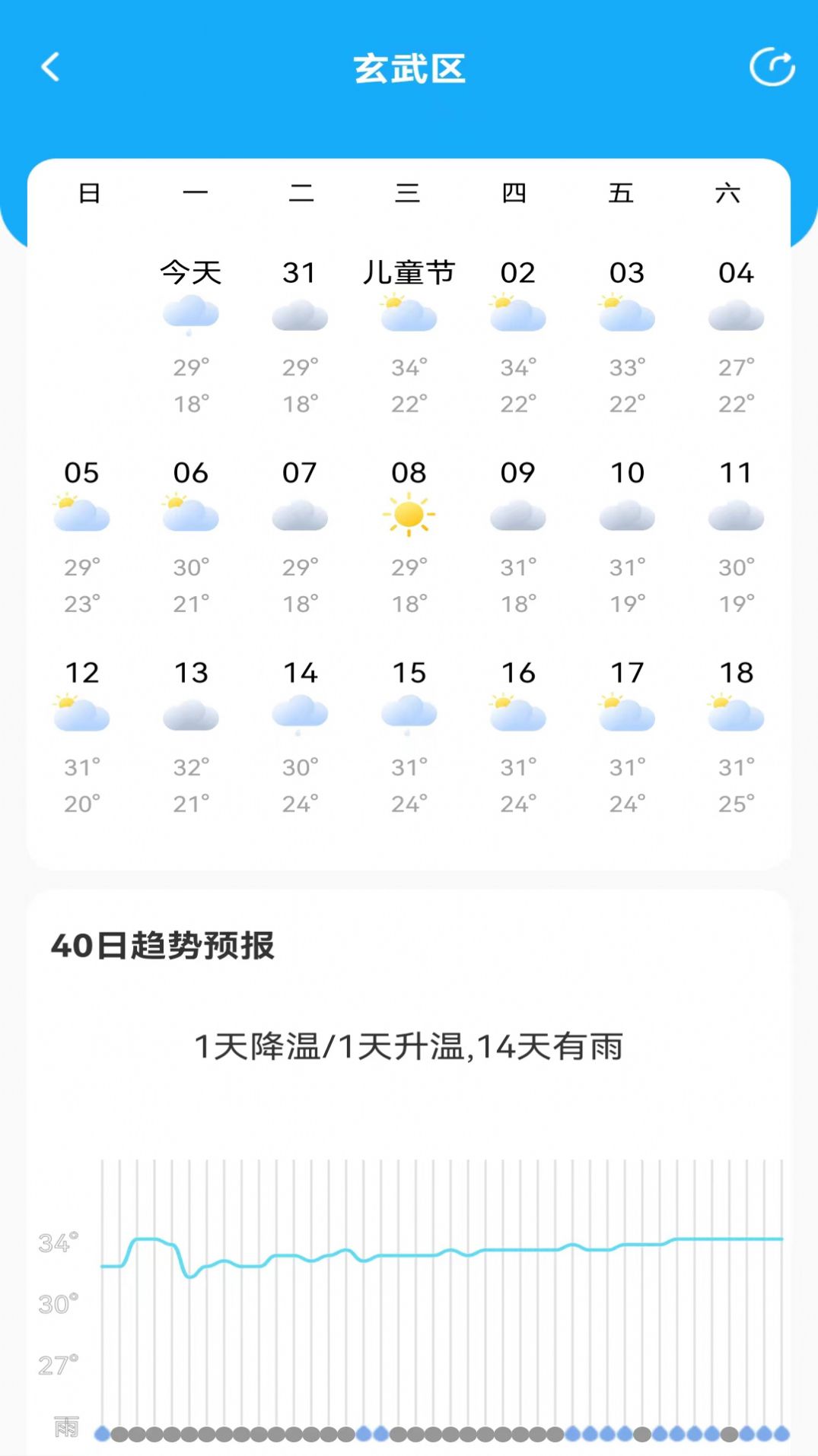 鴻運天氣預報
