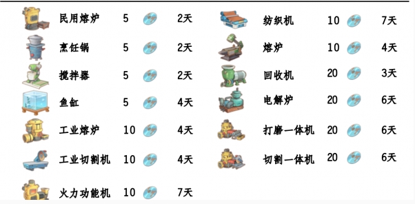 《波西亞時光》光盤解鎖順序流程