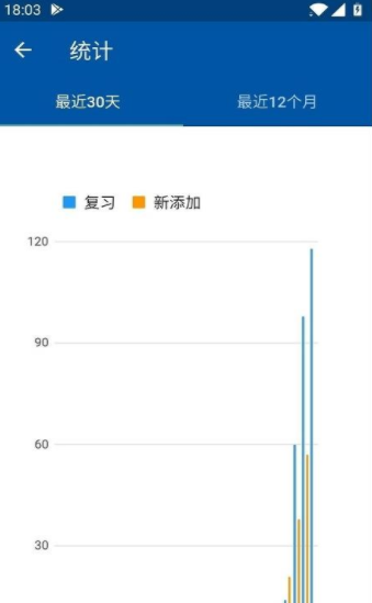 法語生詞本