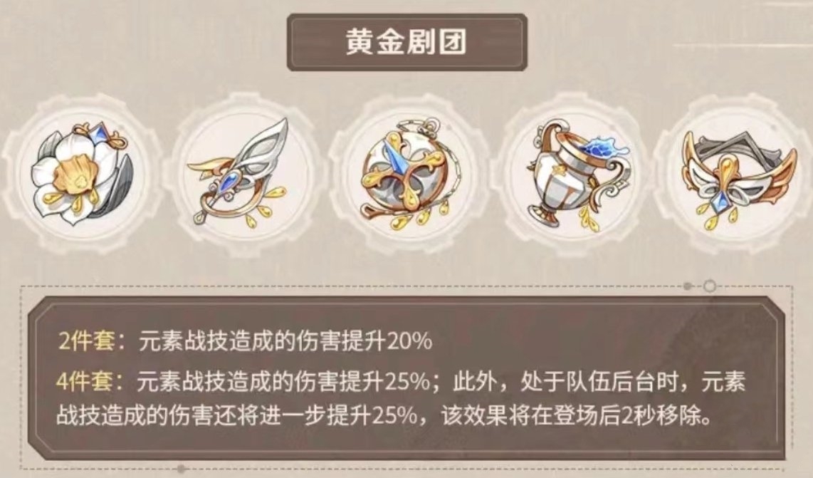 《原神》芙寧娜圣遺物詞條選擇推薦