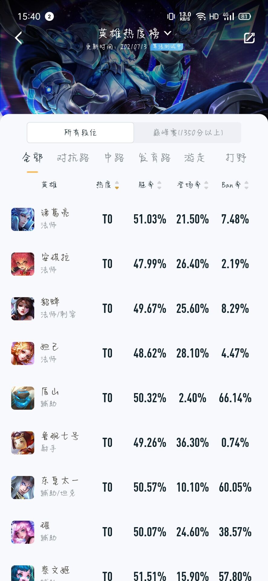 《王者榮耀》s24賽季t0英雄排行榜一覽