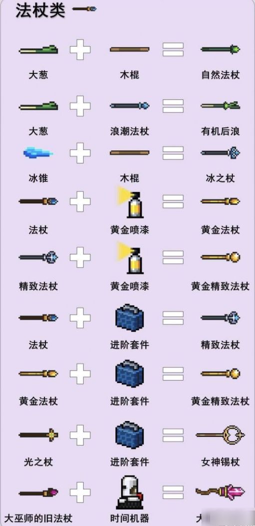 《元氣騎士》2024最新武器合并表大全