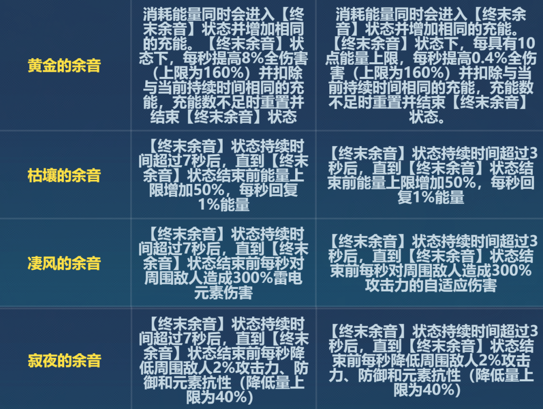 《崩壞3》6.6黃金刻印改動一覽