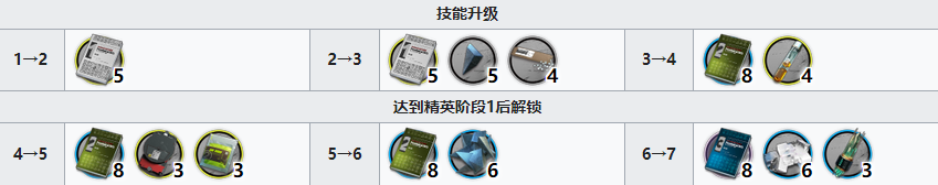 《明日方舟》重岳精二專三材料一覽