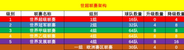 《足球經理2022》世界超級聯賽補丁