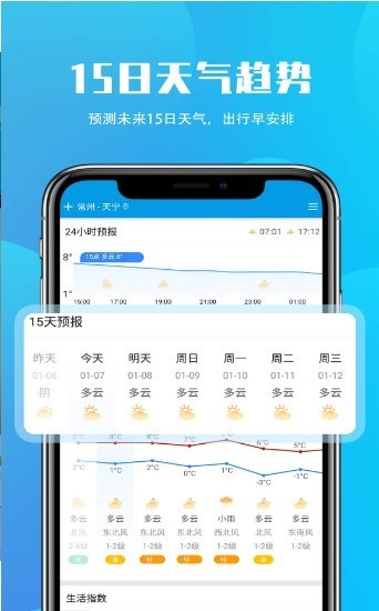安行天氣