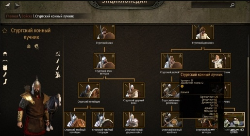 《騎馬與砍殺2》斯特吉亞騎馬射手MOD