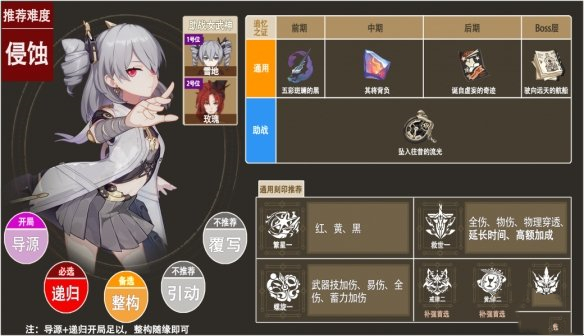 《崩壞3》樂土普羅米修斯武器推薦