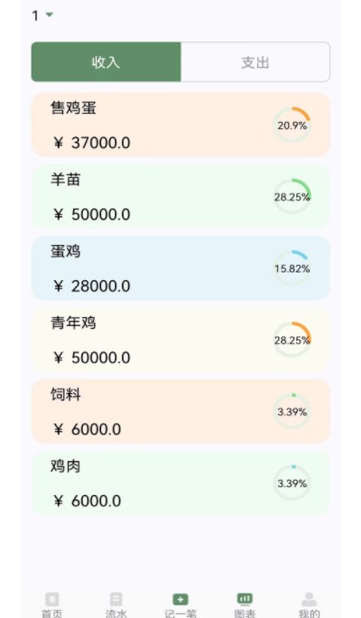 養殖記賬本
