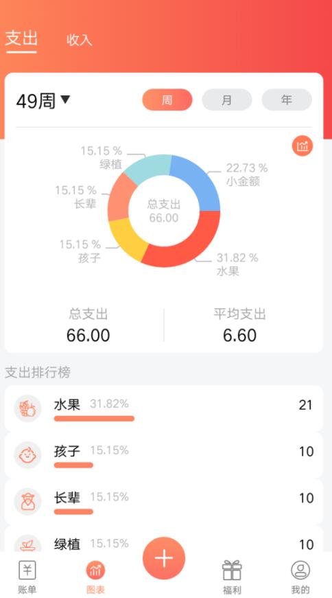 隨身記溫暖記賬