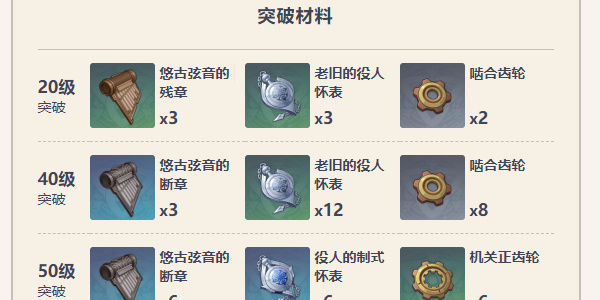 《原神》勘探鉆機獲取方法