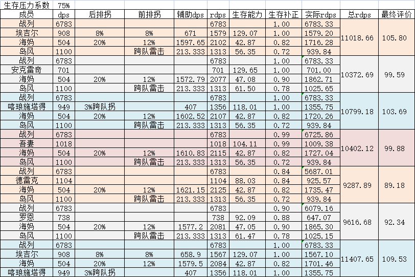《碧藍航線》前排肉盾排名2022最新