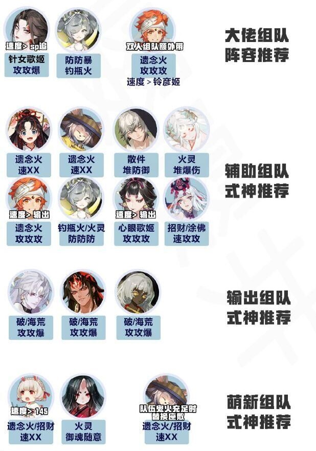 《陰陽(yáng)師》四時(shí)序戰(zhàn)陣容玩法攻略