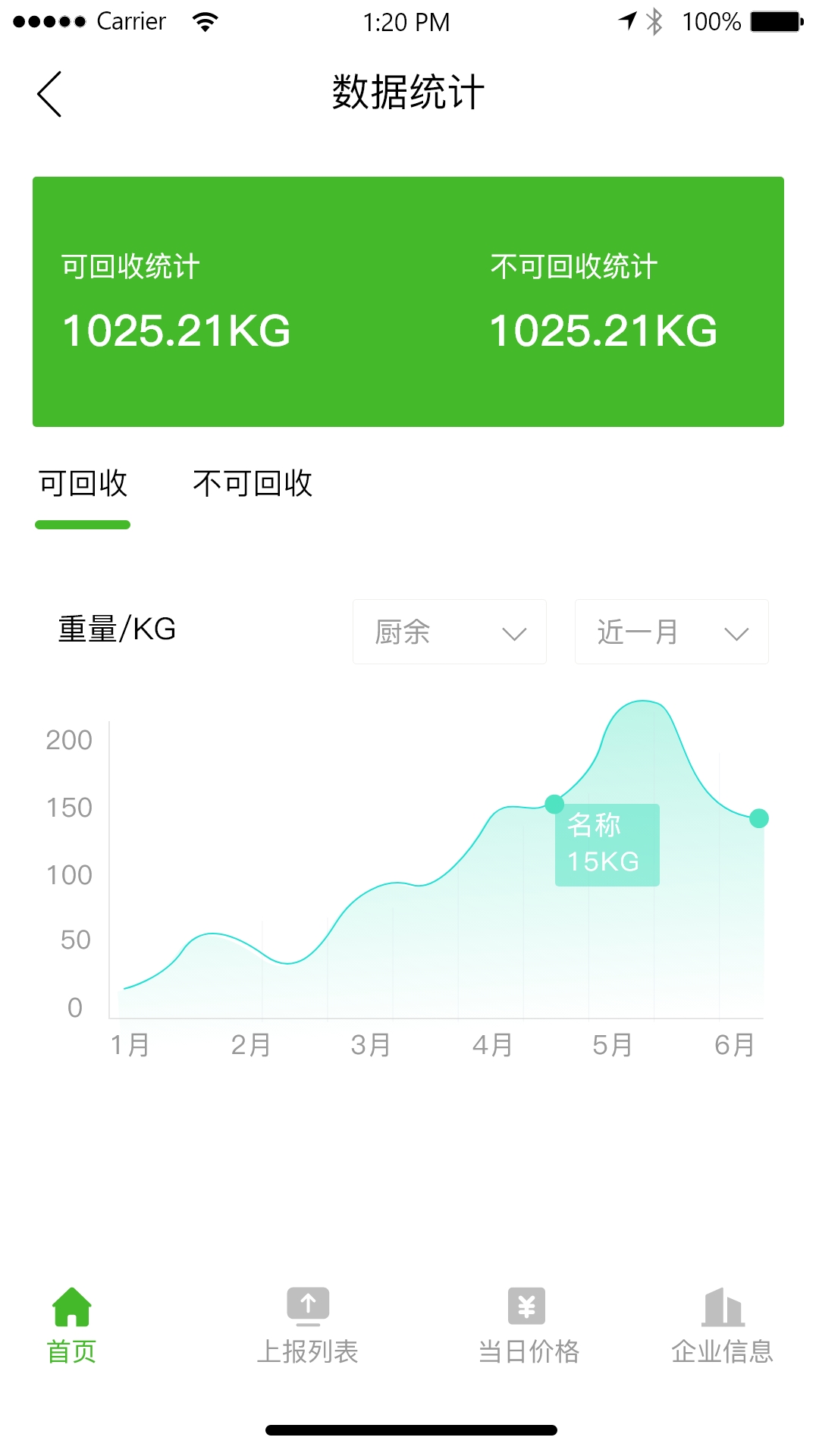 中曼環境