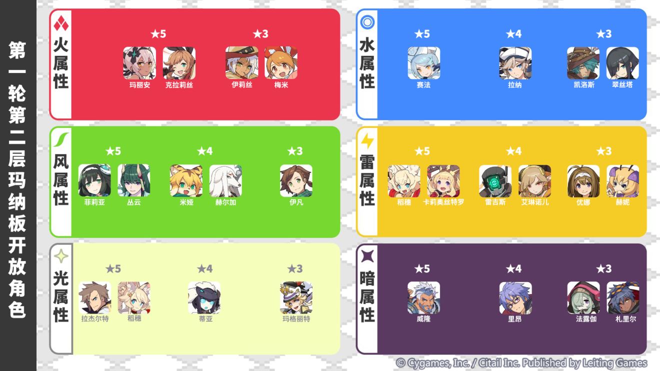 《世界彈射物語》第二層瑪納板開放角色一覽