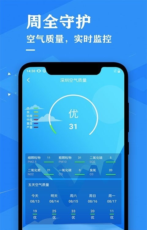 天氣預報吧