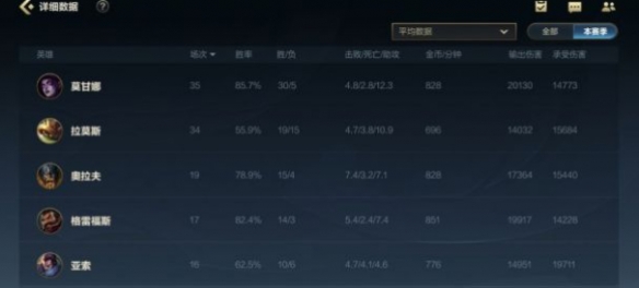 《英雄聯盟手游》強盜流莫甘娜玩法攻略