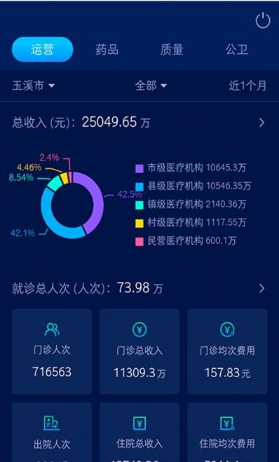 玉溪衛健綜管
