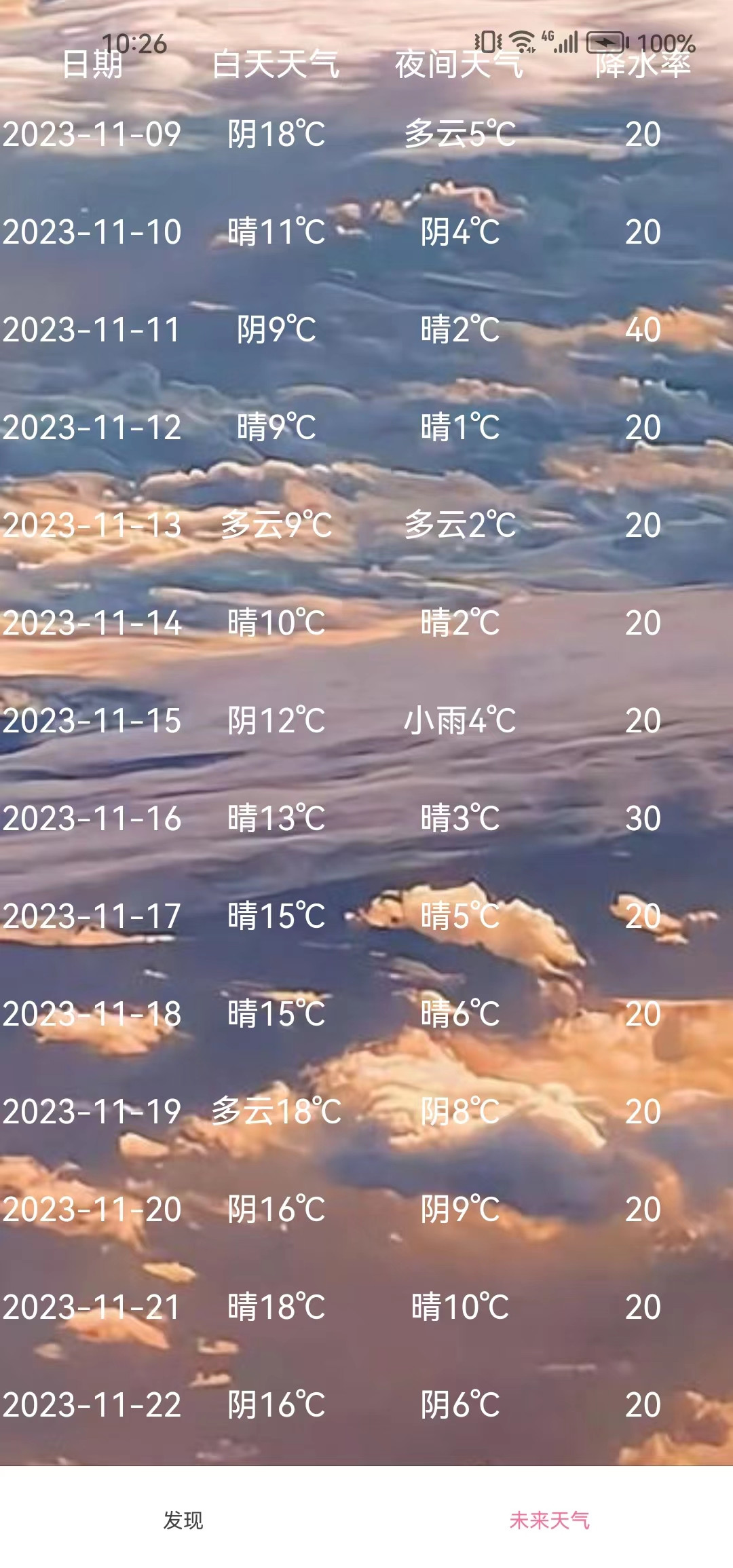 趣行天氣