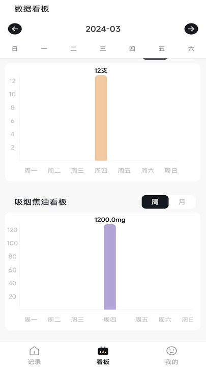 今日戒煙記錄查詢