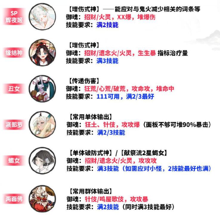 《陰陽師》超鬼王式神選擇推薦