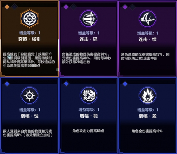 《崩壞3》循跡追獵連擊打法攻略