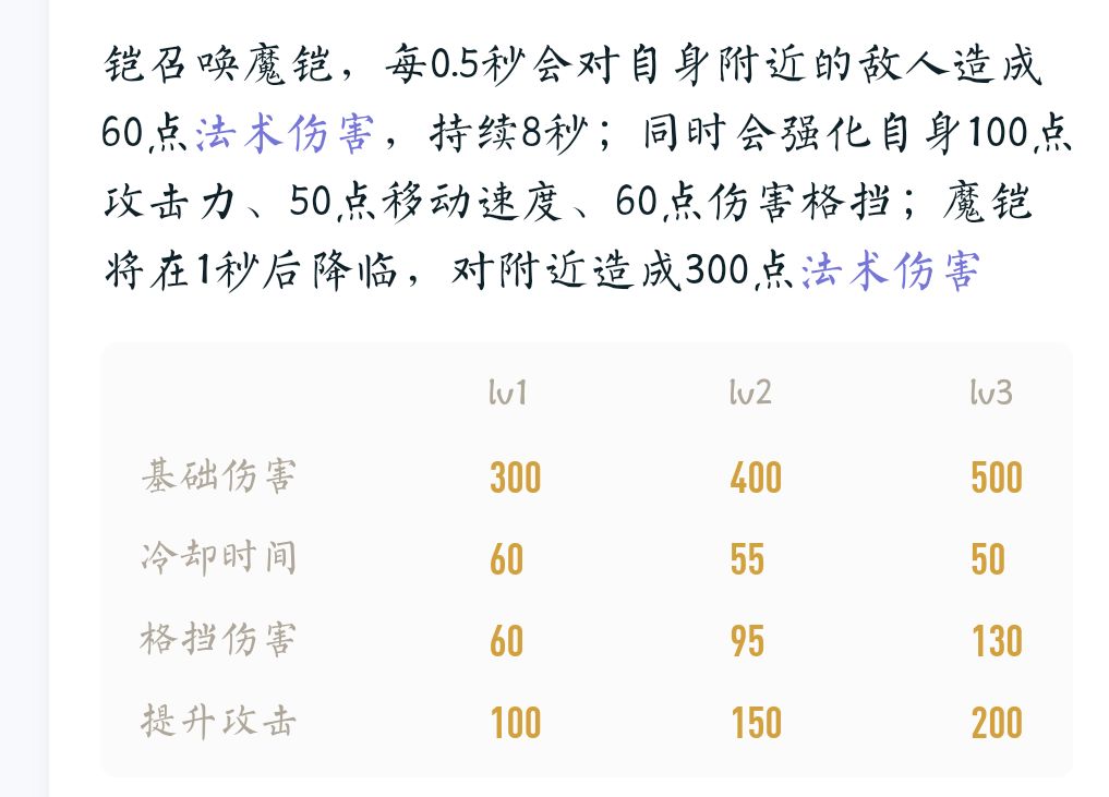 《王者榮耀》新賽季鎧是否能成為邊路戰(zhàn)神