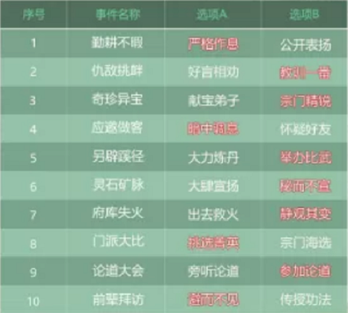 《叫我大掌柜》蜀山事件選擇攻略
