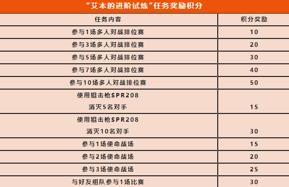 使命召喚手游