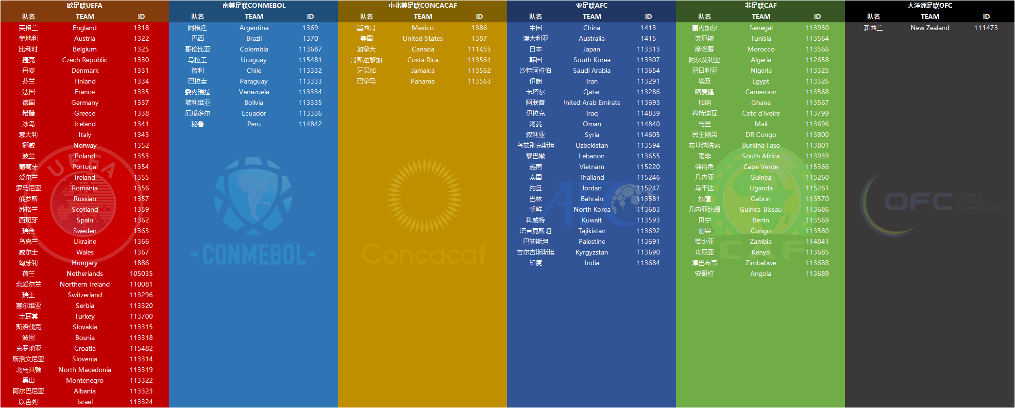 《FIFA 22》ENT大補v8.0