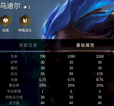 《金鏟鏟之戰(zhàn)》烏迪爾技能屬性分享