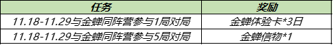 《王者榮耀》與金蟬同陣營任務完成方法介紹