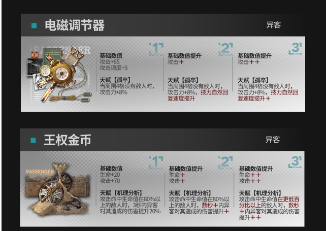 《明日方舟》模組升級(jí)系統(tǒng)可升級(jí)模組一覽